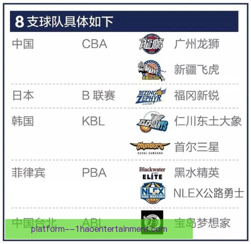 亚洲篮球冠军联赛种子排位变动，竞争格局再生悬念