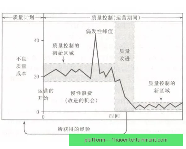 加兰状态周期规律，赛季初高光后为何陷入低迷
